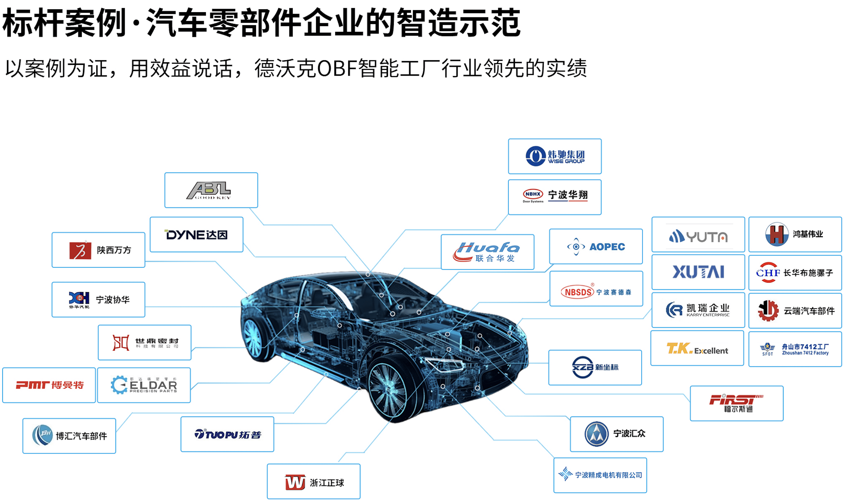 深度剖析汽车零部件企业应对客户定制化需求的智能化生产之道